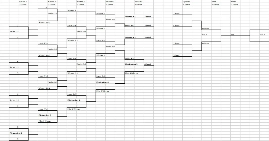 Alternative Playoff Format Bracket